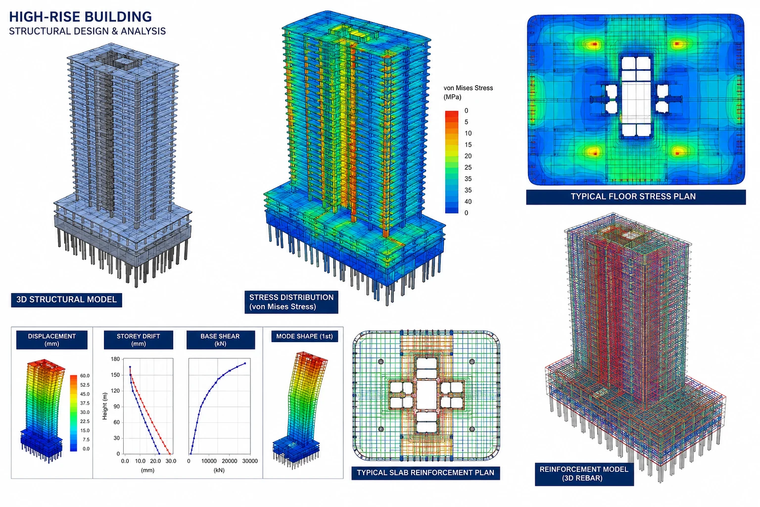 Tower structural stress model with color analysis and vertical frame information.